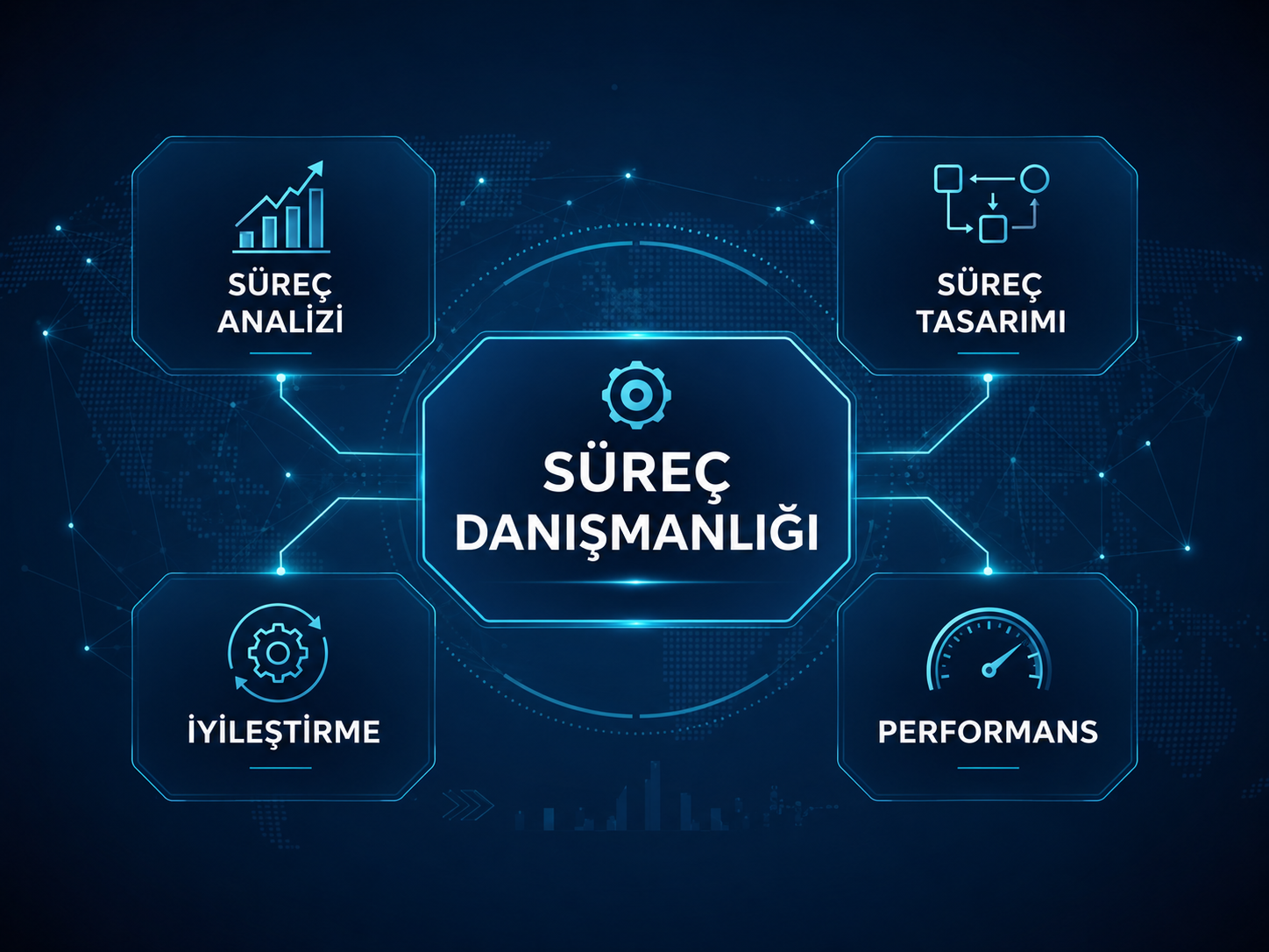 Süreç Optimizasyon Danışmanlığı