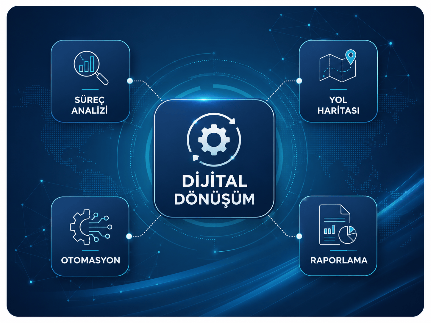 Dijitalleşme Danışmanlığı