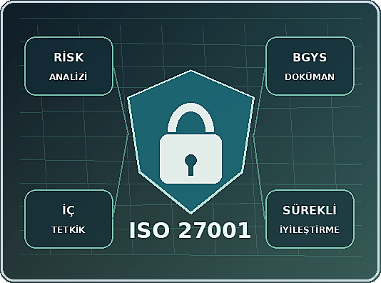 ISO 27001 Danışmanlığı
