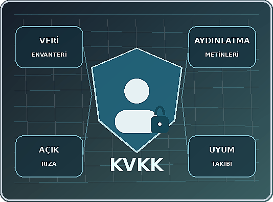 KVKK Danışmanlığı