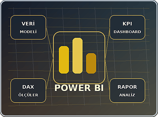 POWER-BI Danışmanlığı